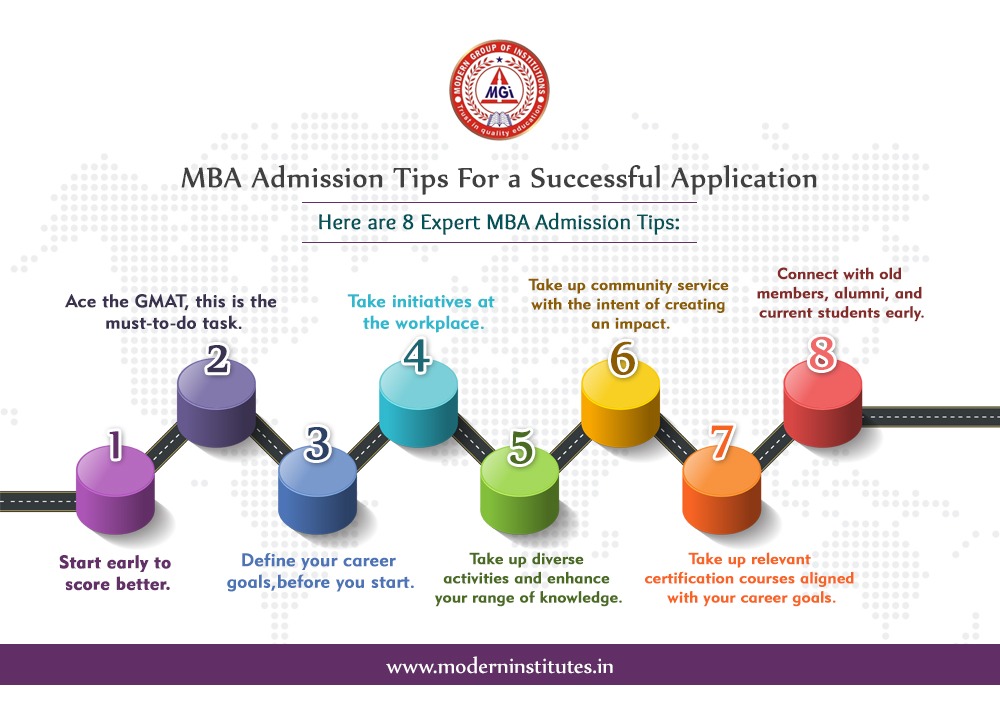 8 MBA Admission Tips For A Successful Application