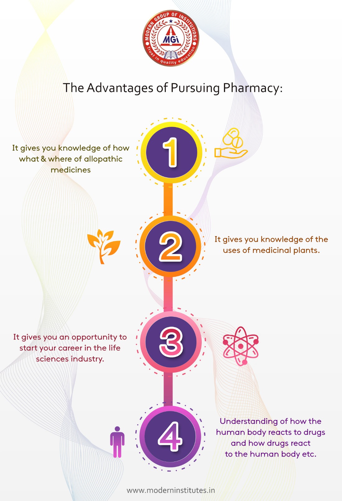 The Advantages Of Pursuing Pharmacy